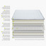 Palace Single Size Pocket Spring HR Visco Memory Foam Mattress - 190x90 cm-binpromo_KSA_Alrajhi_17062026-image-5